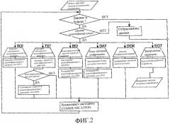 Детонаторная система и способ, связанный с указанной системой (патент 2308673)