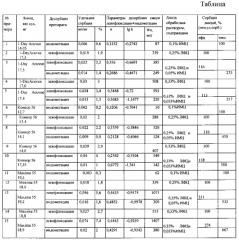 Способ создания лечебной мягкой контактной линзы (патент 2585746)