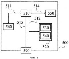 Способ и устройство управления системой автоматического поддержания скорости транспортного средства (патент 2501681)