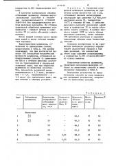 Способ обработки целлюлозы (патент 1193193)