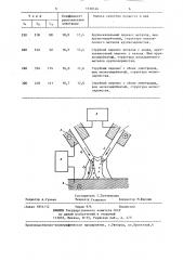 Способ двухдуговой сварки в защитных газах (патент 1310146)