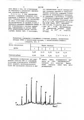 Способ анализа углеводородов в биологическом материале (патент 807788)