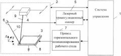 Устройство для лазерного спекания изделия из порошкообразных материалов (патент 2630151)