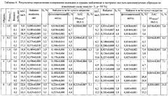 Способ определения микропримесей мышьяка и сурьмы в растительном лекарственном сырье (патент 2591827)