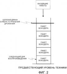 Способ и устройство для измерения синхронизации воспроизведения речевых потоков в пределах предложения без влияния на разборчивость (патент 2423009)