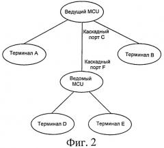 Терминал, блок многоадресного управления, система и способ для формирования многооконных изображений высокой четкости (патент 2536807)