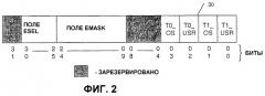 Классификация обнаружения событий с помощью идентификатора потока и уровня привилегий потока (патент 2268483)