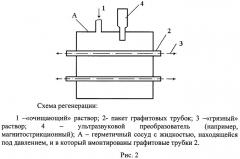 Способ восстановления проницаемости полупроницаемых стенок графитовых трубок гиперфильтрационных установок (патент 2443997)