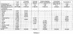 Многопоточное производство по переработке природных газов (патент 2603874)