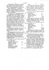 Состав для полирования полупроводниковых материалов (патент 1161529)