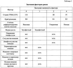 Способ определения выживаемости у больных воротной холангиокарциномой после хирургического лечения (патент 2653810)