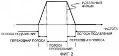 Базовая станция (патент 2438248)