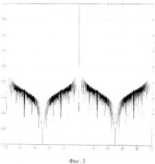 Устройство подавления боковых лепестков при импульсном сжатии многофазных кодов (варианты) (патент 2515768)