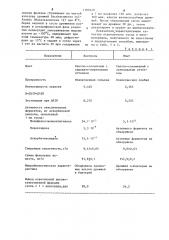 Способ получения шампанских виноматериалов (патент 1109428)