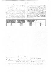 Способ определения гепарина в плазме крови (патент 1720005)