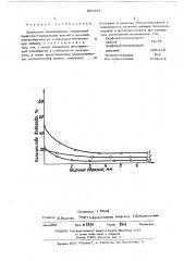 Электролит кадмирования (патент 496333)