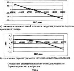 Способ определения всемирного (универсального) времени по импульсам пульсара (патент 2378676)