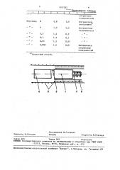 Способ обработки металлов (патент 1541287)