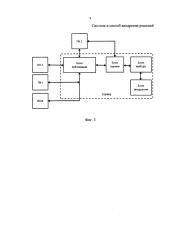 Система и способ внедрения решений (патент 2665242)