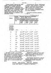 Антистатическое моющее средство для стирки (патент 1027196)