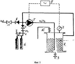 Способ получения ультрадисперсных порошков карбонатов (патент 2533143)