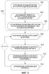 Определение дозировки связующего вещества для объединения с дисперсным материалом с получением электрода (патент 2639090)