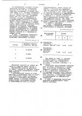 Тампонажный раствор (патент 1046480)