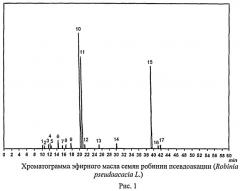 Способ получения эфирного масла из семян робинии псевдоакации и его состав (патент 2493245)