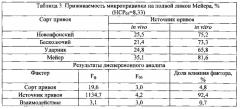 Способ культивирования лимона in vitro (патент 2580033)