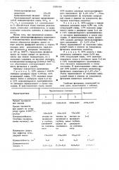 Огнеупорная масса (патент 655688)