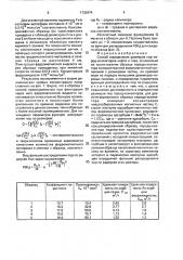 Способ определения размеров пор пород-коллекторов нефти и газа (патент 1733974)