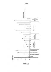 Способ детекции аддуктов нуклеосом (патент 2634266)