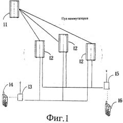 Способ и устройство для быстрой выгрузки терминала (патент 2444155)