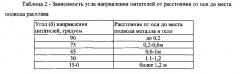 Литниковая система для центробежного фасонного литья с вертикальной осью вращения (патент 2558698)