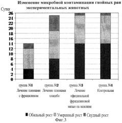 Способ получения лекарственной мембраны (патент 2315599)