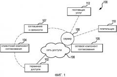 Устройство и способ для агрегирования услуг приложений с помощью встроенного управления связностью (патент 2536373)