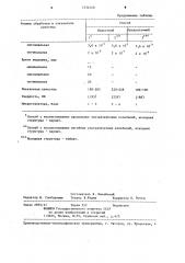 Способ термической обработки высокоуглеродистых легированных сталей (патент 1234440)