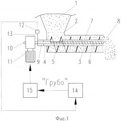 Питатель сыпучих и комкующихся компонентов стекольной шихты (патент 2594907)