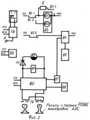 Система автоматического управления стрелками с маневровой автоматической локомотивной сигнализацией (патент 2264941)