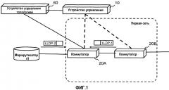 Система связи, устройство управления и способ управления топологией сети (патент 2598317)