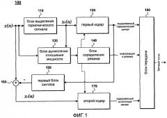 Способ и устройство обработки сигнала (патент 2454736)