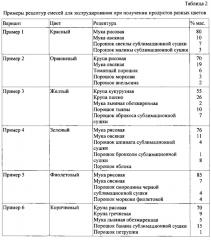 Способ производства экструдированных снэков разных цветов с улучшенными вкусовыми и ароматическими свойствами (варианты) (патент 2626738)