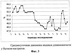 Способ прогнозирования типа телосложения у крупного рогатого скота (патент 2294100)