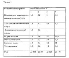 Моющее дезинфицирующее средство (патент 2533425)