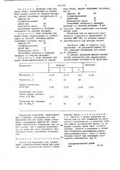 Состав для жирования кож (патент 1341200)