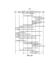 Способ для управления устройством пользовательского оборудования (патент 2645757)