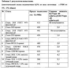 Синтетический сплав для металлургии (патент 2577660)