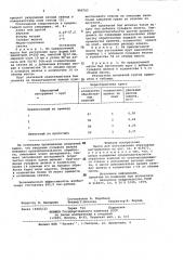 Масса для изготовления абразивных инструментов (патент 986763)