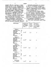 Композиция для испарения цветных металлов (патент 687870)