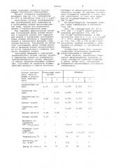 Электролит для осаждения покрытий изсплава никель-кобальт (патент 840207)